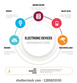 Abstract infographics of electronic devices template. Weighing, Webcam, Washing machine, Walkie talkie icons can be used for workflow layout, diagram, business step options, banner, web design.