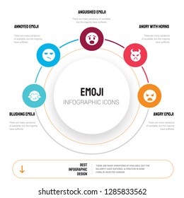 Abstract infographics of emoji template. Blushing emoji, Annoyed Anguished icons can be used for workflow layout, diagram, business step options, banner, web design.
