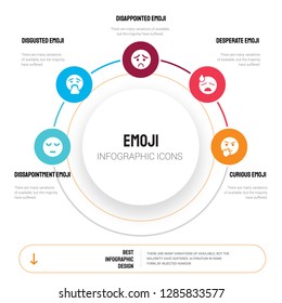 Abstract infographics of emoji template. Dissapointment emoji, Disgusted Disappointed icons can be used for workflow layout, diagram, business step options, banner, web design.