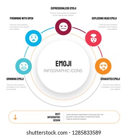 Abstract infographics of emoji template. Grinning emoji, Frowning With Open Mouth Expressionless icons can be used for workflow layout, diagram, business step options, banner, web design.