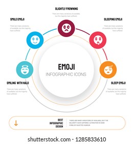 Abstract infographics of emoji template. Smiling  With Halo emoji, Smile Slightly Frowning icons can be used for workflow layout, diagram, business step options, banner, web design.