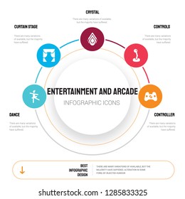 Abstract Infographics Of Entertainment And Arcade Template. Dance, Curtain Stage, Crystal, Controls Icons Can Be Used For Workflow Layout, Diagram, Business Step Options, Banner, Web Design.