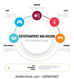 Abstract infographics of entertainment and arcade template. Game console, Game, Gambling, G clef, Foosball icons can be used for workflow layout, diagram, business step options, banner, web design.