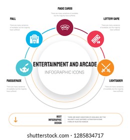 Abstract infographics of entertainment and arcade template. Masquerade, Mall, Magic cards, Lottery game icons can be used for workflow layout, diagram, business step options, banner, web design.