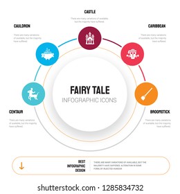 Abstract infographics of fairy tale template. Centaur, Cauldron, Castle, Caribbean, Broomstick icons can be used for workflow layout, diagram, business step options, banner, web design.