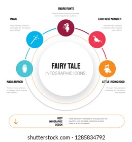 Abstract infographics of fairy tale template. Magic mirror, Magic, Madre monte, Loch ness monster icons can be used for workflow layout, diagram, business step options, banner, web design.