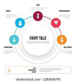 Abstract infographics of fairy tale template. Leprechaun, Knight, King, Karakasakozou, Jolly roger icons can be used for workflow layout, diagram, business step options, banner, web design.