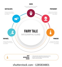 Abstract infographics of fairy tale template. rapunzel, Quetzalcoatl, Queen, protagonist, Princess icons can be used for workflow layout, diagram, business step options, banner, web design.