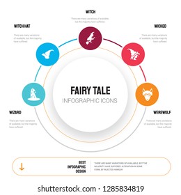 Abstract infographics of fairy tale template. Wizard, Witch hat, Witch, wicked, Werewolf icons can be used for workflow layout, diagram, business step options, banner, web design.