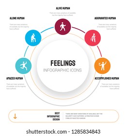 Abstract infographics of feelings template. amazed human, alone alive aggravated human icons can be used for workflow layout, diagram, business step options, banner, web design.