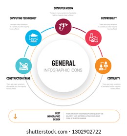 Abstract infographics of general template. construction crane, computing technology, computer vision icons can be used for workflow layout, diagram, business step options, banner, web design.