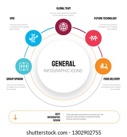 Abstract infographics of general template. group opinion, gmo, global team, future technology, food delivery icons can be used for workflow layout, diagram, business step options, banner, web design.