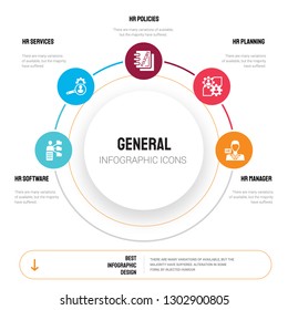 Abstract infographics of general template. hr software, services, policies, planning, manager icons can be used for workflow layout, diagram, business step options, banner, web design.
