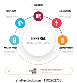 Abstract infographics of general template. marketing budget, market share, map search, lead conversion icons can be used for workflow layout, diagram, business step options, banner, web design.