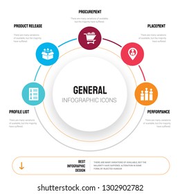 Abstract infographics of general template. profile list, product release, procurement, placement, performance icons can be used for workflow layout, diagram, business step options, banner, web design.