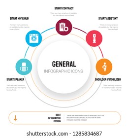 Abstract infographics of general template. smart speaker, home hub, contract, assistant icons can be used for workflow layout, diagram, business step options, banner, web design.