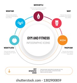 Abstract infographics of gym and fitness template. Weight plates, bar, Water bottle, Waist icons can be used for workflow layout, diagram, business step options, banner, web design.