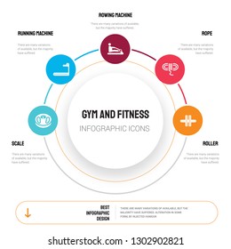 Abstract infographics of gym and fitness template. Scale, Running Machine, Rowing Rope, Roller icons can be used for workflow layout, diagram, business step options, banner, web design.