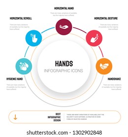 Abstract infographics of hands template. Hygienic hand, Horizontal Scroll gesture, Hand icons can be used for workflow layout, diagram, business step options, banner, web design.