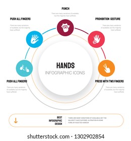 Abstract infographics of hands template. Push all fingers to slide and expand, expand icons can be used for workflow layout, diagram, business step options, banner, web design.