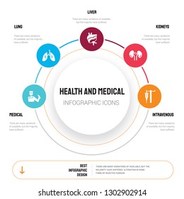 Abstract infographics of health and medical template. Medical, Lung, Liver, Kidneys, Intravenous icons can be used for workflow layout, diagram, business step options, banner, web design.