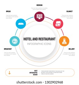 Abstract infographics of hotel and restaurant template. Breakfast, Bread, Booking, Blanket, Bellboy icons can be used for workflow layout, diagram, business step options, banner, web design.
