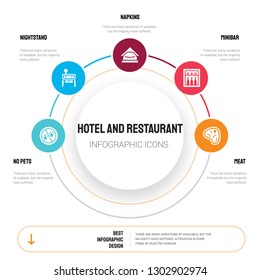 Abstract infographics of hotel and restaurant template. No pets, Nightstand, Napkins, Minibar, Meat icons can be used for workflow layout, diagram, business step options, banner, web design.