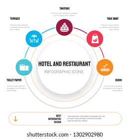 Abstract infographics of hotel and restaurant template. Toilet paper, Terrace, Takoyaki, Take away, Sushi icons can be used for workflow layout, diagram, business step options, banner, web design.