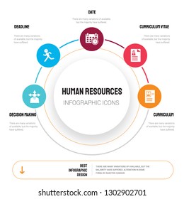 Abstract infographics of human resources template. Decision making, Deadline, Date, Curriculum vitae icons can be used for workflow layout, diagram, business step options, banner, web design.