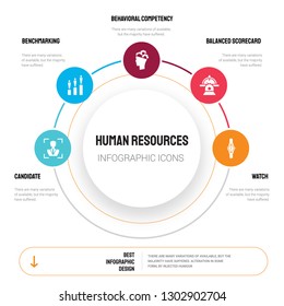 Abstract infographics of human resources template. Candidate, Benchmarking, Behavioral competency icons can be used for workflow layout, diagram, business step options, banner, web design.