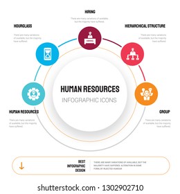 Abstract infographics of human resources template. Human resources, Hourglass, Hiring, Hierarchical structure icons can be used for workflow layout, diagram, business step options, banner, web design.