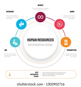 Abstract infographics of human resources template. Job, Interview, Infinite, Hurry, Humanpictos icons can be used for workflow layout, diagram, business step options, banner, web design.