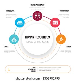 Abstract infographics of human resources template. Choice, Chess clock, Change management, Certification icons can be used for workflow layout, diagram, business step options, banner, web design.
