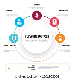 Abstract infographics of human resources template. Balance in resources, Attrition, Approved icons can be used for workflow layout, diagram, business step options, banner, web design.