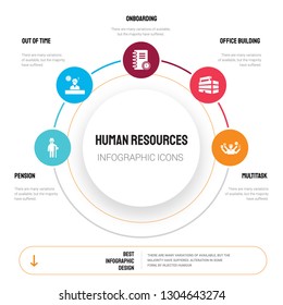 Abstract infographics of human resources template. Pension, Out time, Onboarding, Office building icons can be used for workflow layout, diagram, business step options, banner, web design.