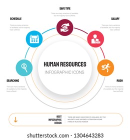 Abstract infographics of human resources template. Searching, Schedule, Save time, Salary, Rush icons can be used for workflow layout, diagram, business step options, banner, web design.