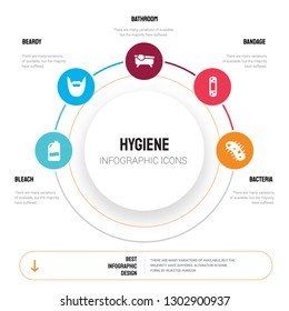 Abstract infographics of hygiene template. Bleach, beardy, Bathroom, Bandage, Bacteria icons can be used for workflow layout, diagram, business step options, banner, web design.