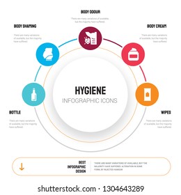 Abstract infographics of hygiene template. Bottle, body shaming, odour, Cream, Wipes icons can be used for workflow layout, diagram, business step options, banner, web design.