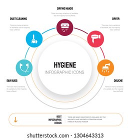 Abstract infographics of hygiene template. ear buds, dust cleaning, drying hands, Dryer, douche icons can be used for workflow layout, diagram, business step options, banner, web design.
