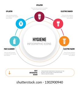 Abstract infographics of hygiene template. Face cleanser, epliator, epilator, Electric shaver, razor icons can be used for workflow layout, diagram, business step options, banner, web design.