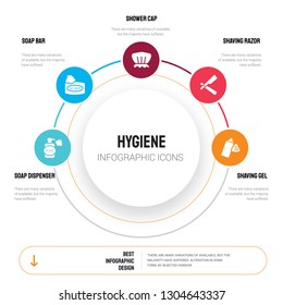 Abstract infographics of hygiene template. soap dispenser, bar, Shower cap, shaving razor, gel icons can be used for workflow layout, diagram, business step options, banner, web design.