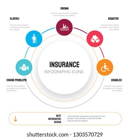 Abstract infographics of insurance template. Engine problems, Elderly, Drown, Disaster, Disabled icons can be used for workflow layout, diagram, business step options, banner, web design.