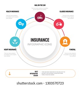 Abstract infographics of insurance template. Heart insurance, Health Hail on the car icons can be used for workflow layout, diagram, business step options, banner, web design.