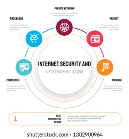 Abstract infographics of internet security and template. Protected, Processor, Private network, Privacy icons can be used for workflow layout, diagram, business step options, banner, web design.