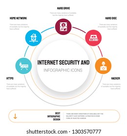 Abstract infographics of internet security and template. Https, Home network, Hard drive, disc, Hacker icons can be used for workflow layout, diagram, business step options, banner, web design.