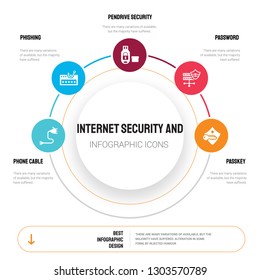 Abstract infographics of internet security and template. Phone cable, Phishing, Pendrive security, Password icons can be used for workflow layout, diagram, business step options, banner, web design.