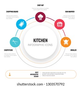 Abstract infographics of kitchen template. chopsticks, Chopping board, Chef hat, bun warmer, broiler icons can be used for workflow layout, diagram, business step options, banner, web design.