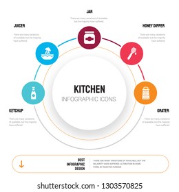 Abstract infographics of kitchen template. Ketchup, Juicer, jar, honey dipper, Grater icons can be used for workflow layout, diagram, business step options, banner, web design.