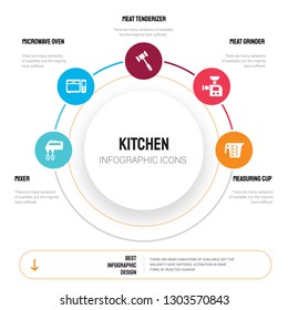 Abstract infographics of kitchen template. Mixer, Microwave oven, meat tenderizer, Meat grinder icons can be used for workflow layout, diagram, business step options, banner, web design.