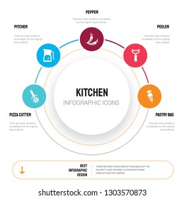 Abstract infographics of kitchen template. Pizza cutter, Pitcher, Pepper, Peeler, Pastry bag icons can be used for workflow layout, diagram, business step options, banner, web design.